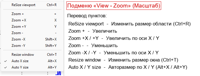 Подменю Zoom
